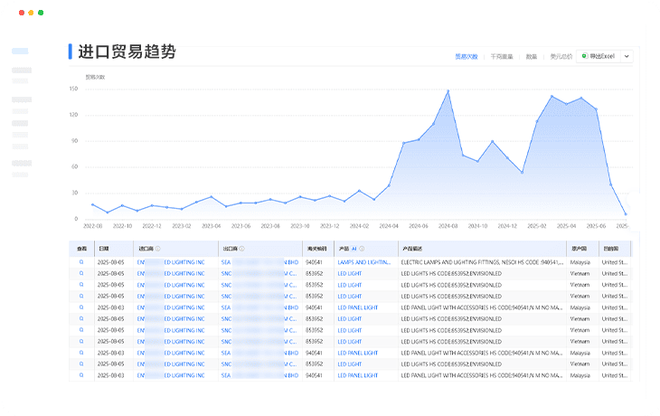全场景产品分析