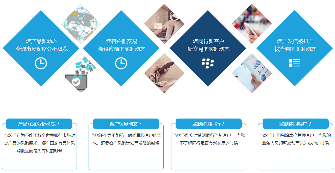 什么是BG大游集团商情雷达？