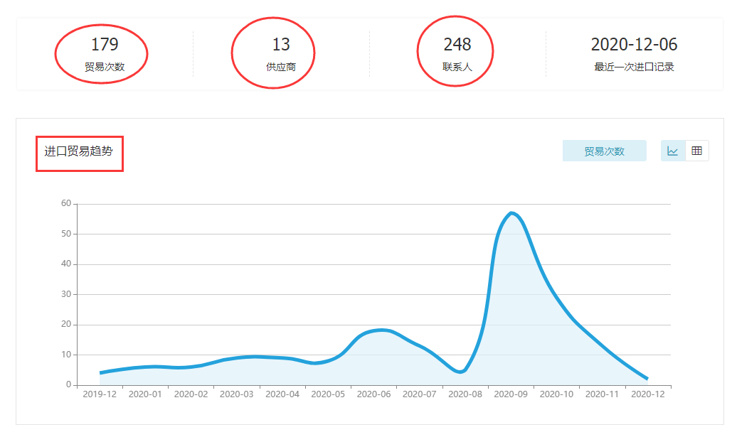 BG大游集团,上海BG大游集团怎么样,BG大游集团数据怎么样