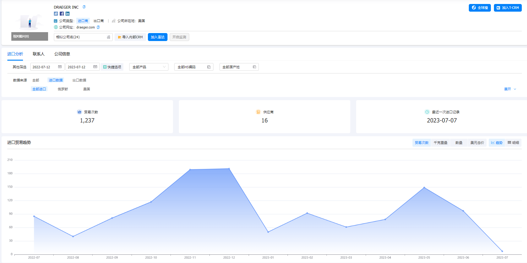 海关数据,海关数据查询,海关数据查询平台 海关数据,海关数据查询,海关数据查询平台