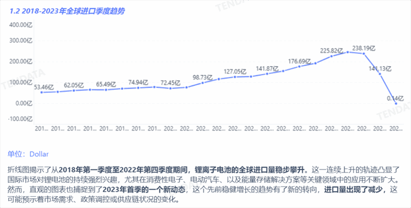 锂电池行业分析报告,锂电池行业，锂电池行业报告