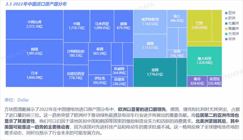 锂电池行业分析报告,锂电池行业，锂电池行业报告