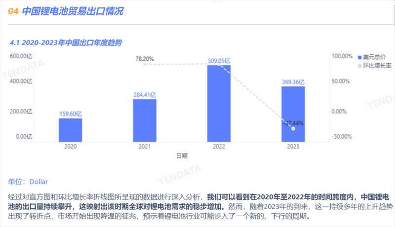 锂电池行业分析报告,锂电池行业，锂电池行业报告