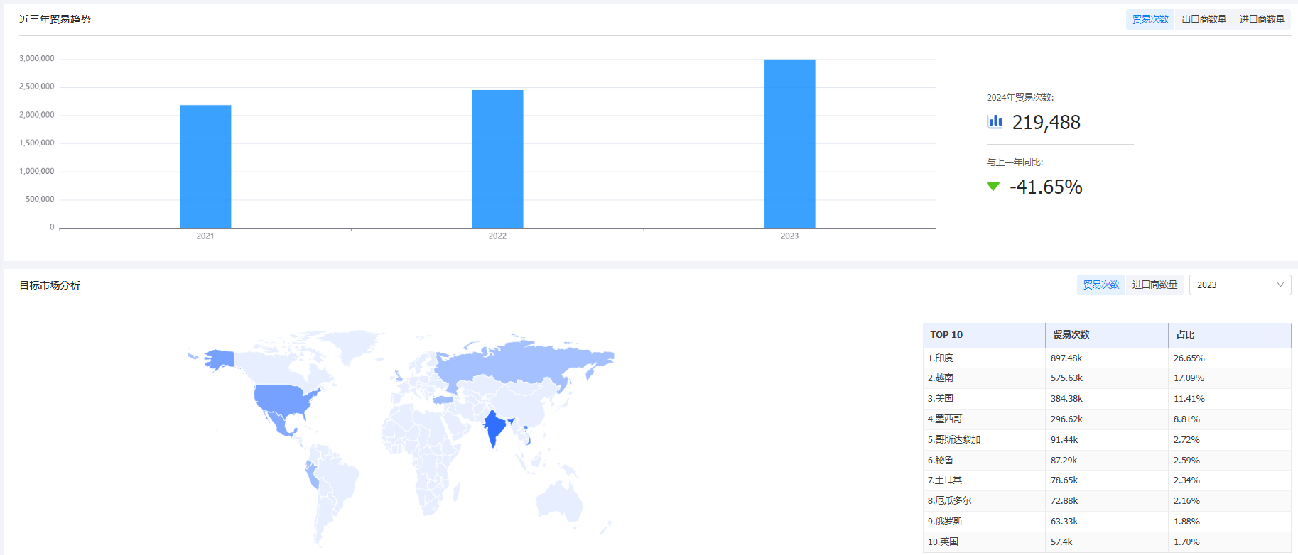 海关统计数据,BG大游集团海关统计数据,外贸通海关统计数据
