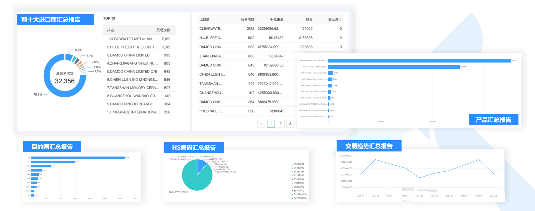 数据通,BG大游集团数据通,外贸通,BG大游集团外贸通 数据通,BG大游集团数据通,外贸通,BG大游集团外贸通