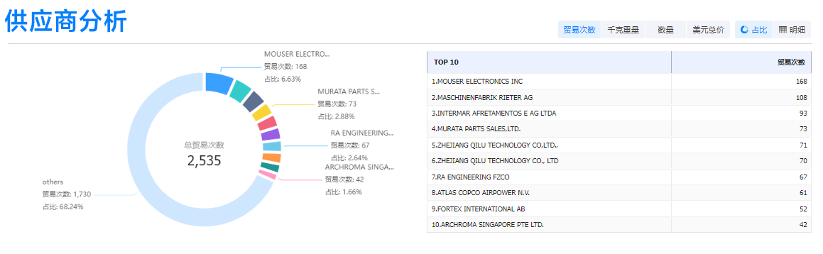 BG大游集团,BG大游集团外贸通,BG大游集团数据