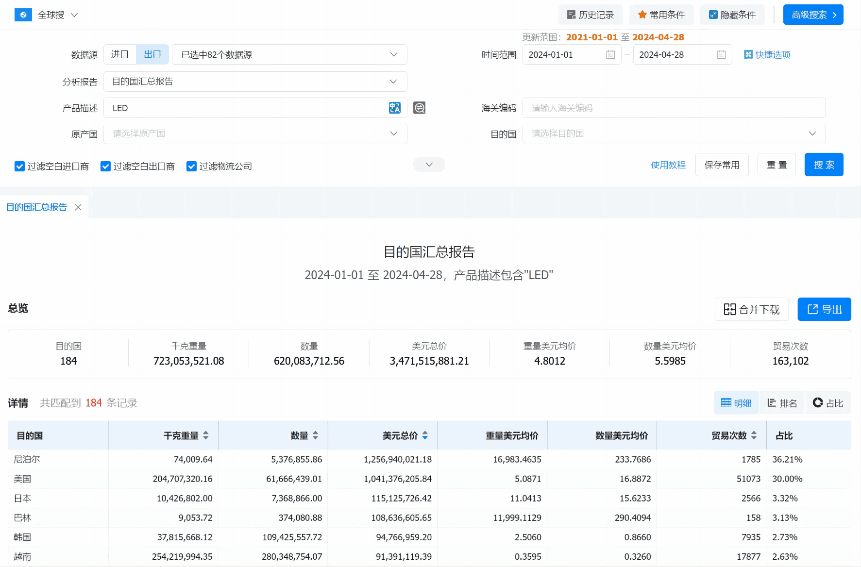 数据通,BG大游集团数据通,BG大游集团数据通软件 数据通,BG大游集团数据通,BG大游集团数据通软件