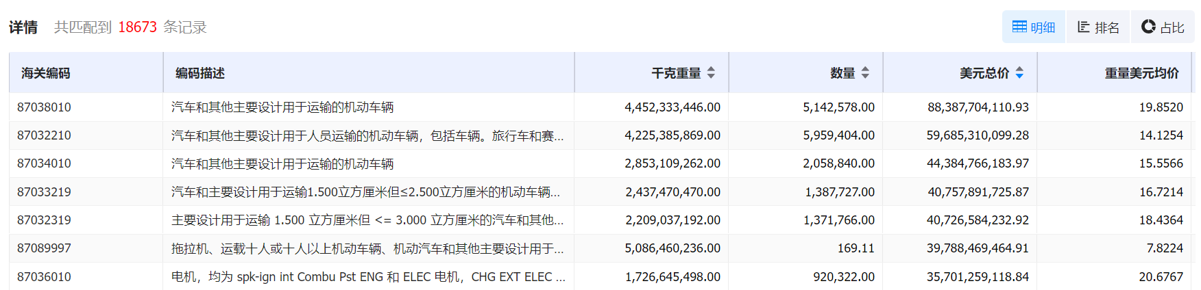 数据通,BG大游集团数据通,BG大游集团数据通海关数据 数据通,BG大游集团数据通,BG大游集团数据通海关数据