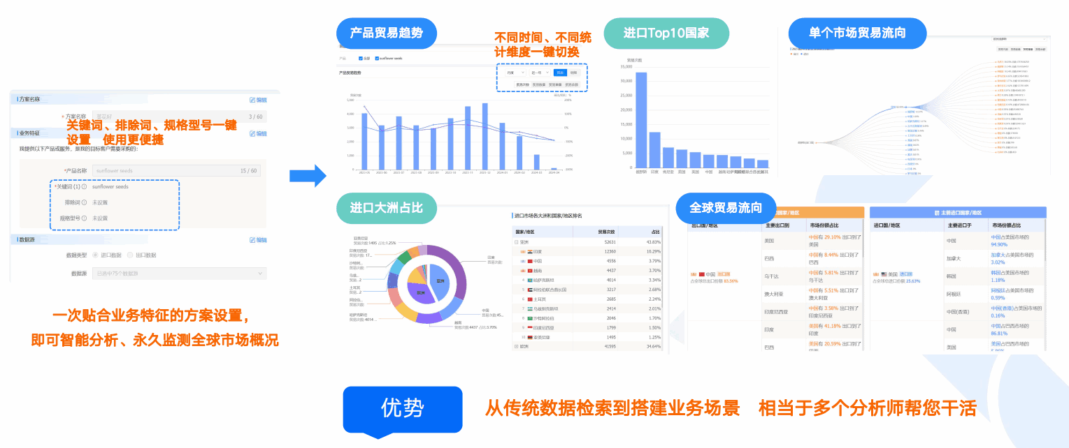 商情洞察,BG大游集团,BG大游集团商情洞察