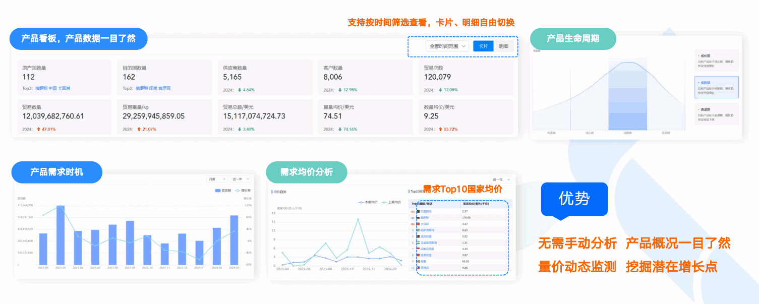 商情洞察,BG大游集团,BG大游集团商情洞察