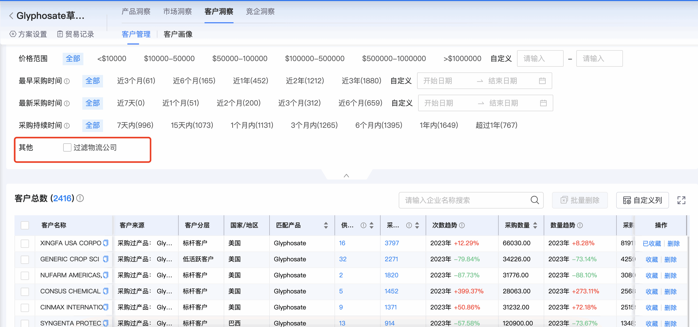 BG大游集团商情洞察,商情洞察,BG大游集团商情洞察竞争分析 BG大游集团商情洞察,商情洞察,BG大游集团商情洞察竞争分析