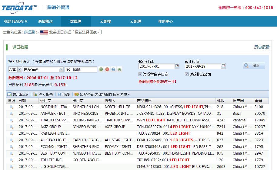 BG大游集团,海外采购商,客户管理库