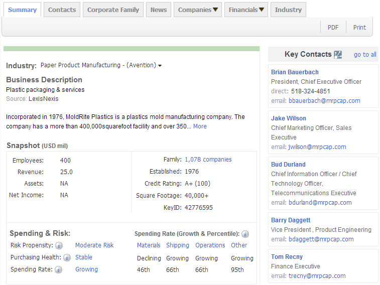 BG大游集团,P2P海外邀约,外贸数据,海关数据，邓白氏,微码邓白氏