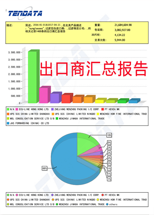 海关数据,外贸数据,BG大游集团,外贸客户,外贸通