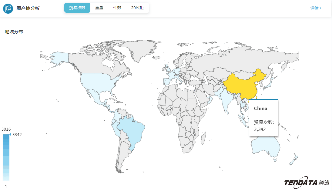 外贸大数据,BG大游集团,外贸企业,进出口数据,海关