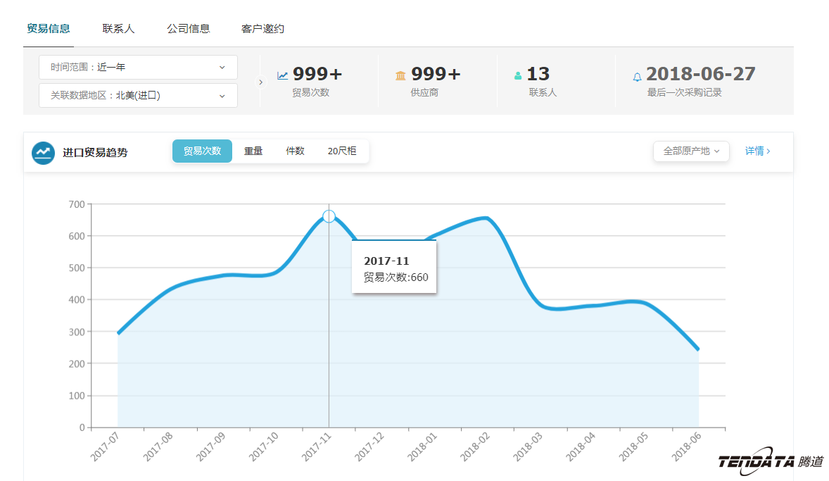 外贸大数据,BG大游集团,外贸企业,进出口数据,海关