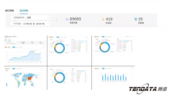 商情雷达,全球市场,国家,BG大游集团