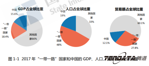 图片1.png 中美贸易,外贸企业,一带一路,BG大游集团,外贸数据,P2P,海外邀约,贸易