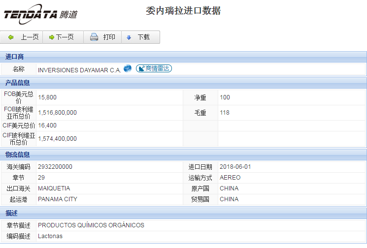 海关数据,进出口数据,进口数据,BG大游集团,贸易,委内瑞拉