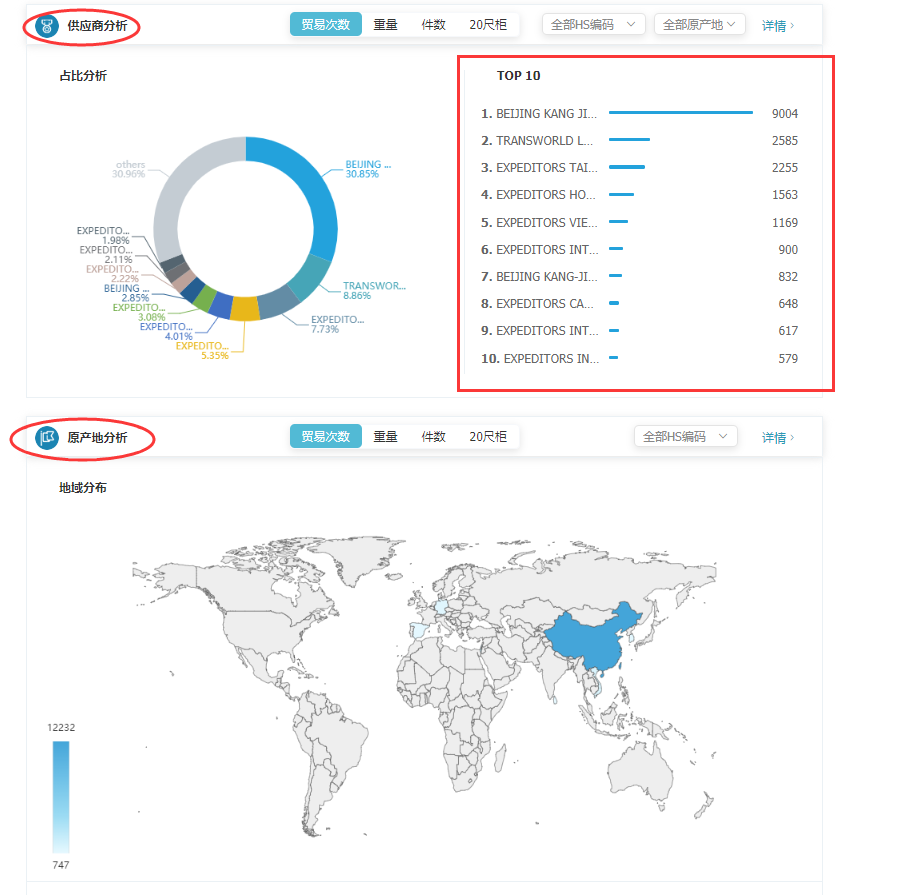 商情雷达-BG大游集团,BG大游集团，BG大游集团数据怎么样