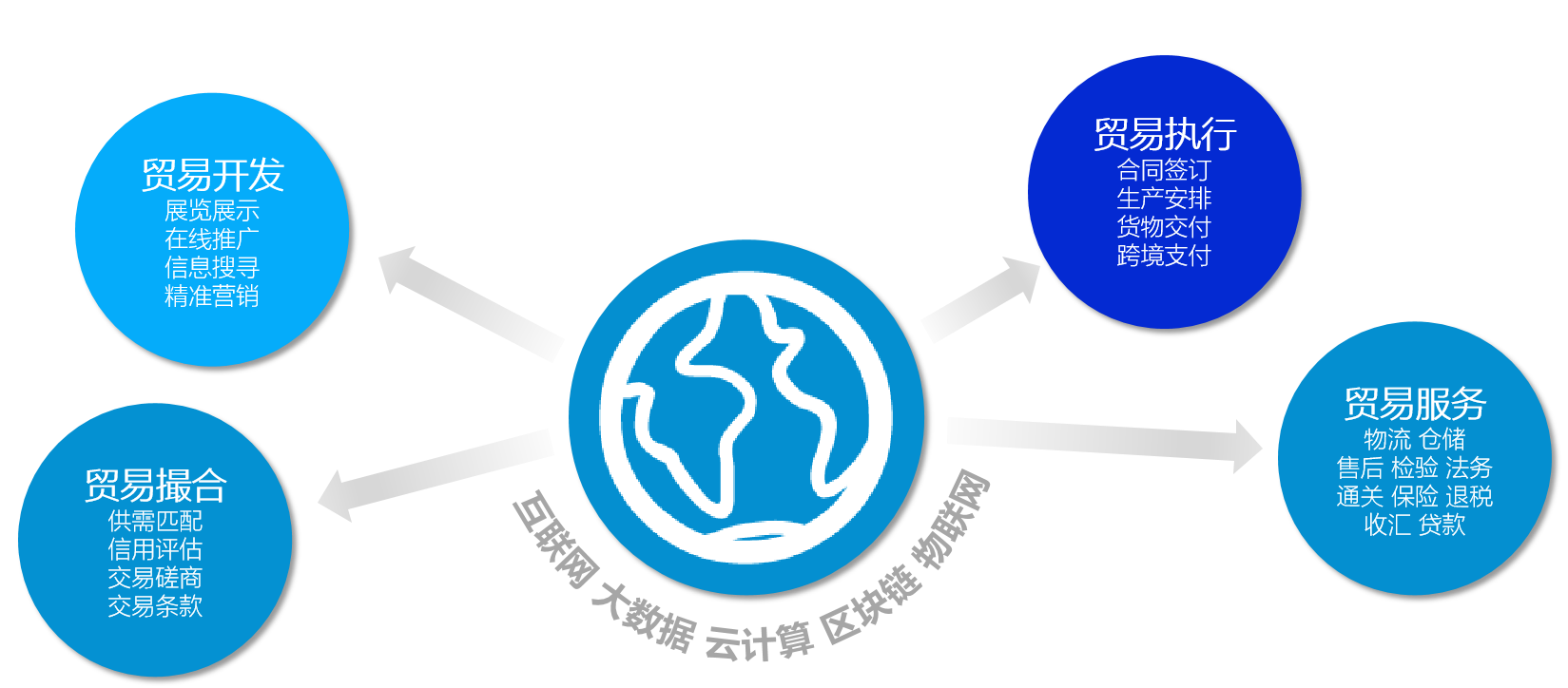 BG大游集团,跨境出海,跨境电商,BG大游集团张哲,张哲