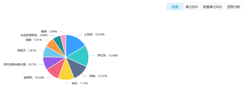 海关数据,海关数据查询,海关数据查询平台